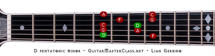 D pentatonic minor692.jpg